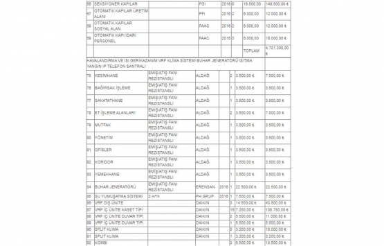 Kütahya Tavşanlı da 22.1 milyon TL ye icradan satılık gayrimenkul!
