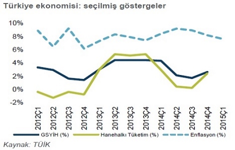 Türkiye Gayrimenkul Pazarı 2015 1. Çeyrek raporu açıklandı!