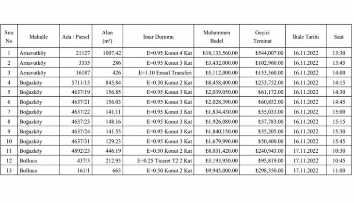 Arnavutköy Belediyesi 29 gayrimenkul satacak! Yatırımcılar dikkat!