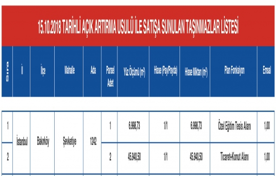 Emlak Konut tan Bakırköy,Beşiktaş ve Başakşehir de satılık arsa!