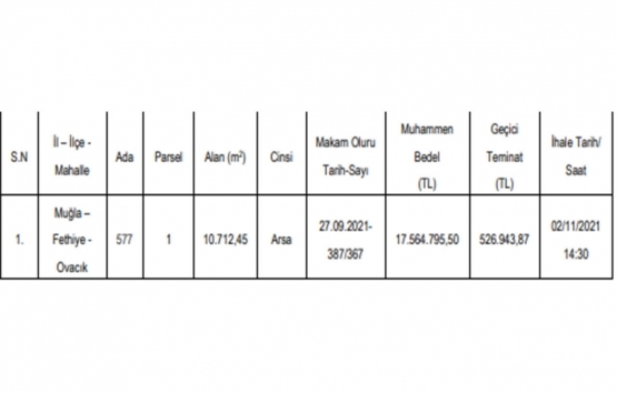 Fethiye de 17.5 milyon TL ye yapım karşılığı kiralama ihalesi!