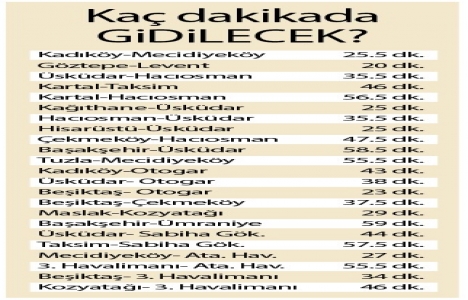 3 Katlı Büyük İstanbul Tüneli 24 dakika tasarruf sağlayacak!