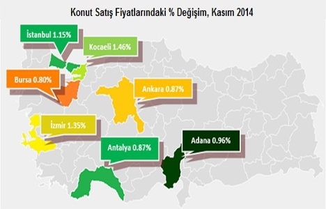 Konut fiyatları yüzde 17 arttı!