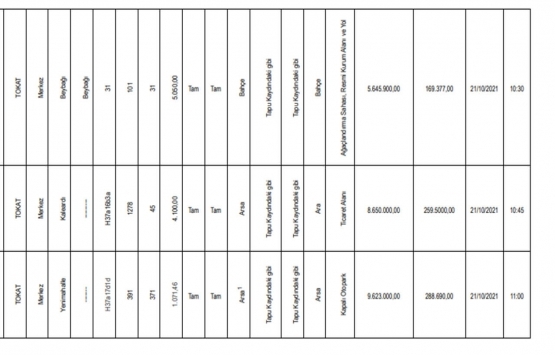 Tokat ta satılık 62 gayrimenkul!
