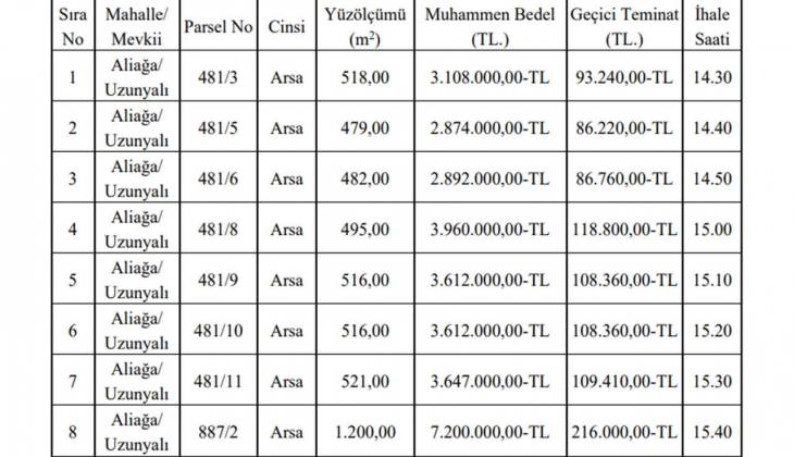 Aliağa Belediyesi 8 arsa satıyor!