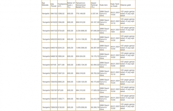 Kahramanmaraş Dulkadiroğlu Belediyesi nden 8.6 milyon TL ye satılık 13 arsa!