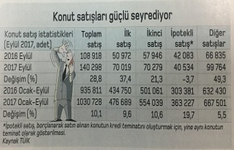 Konut satışlarında kampanyaların etkisi büyük!
