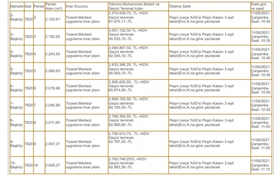 Kestel Belediyesi nden 42.5 milyon TL ye satılık 16 arsa!