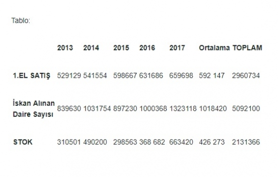 KDV indirimi konuttaki 3,5 yıllık stoğu eritecek!