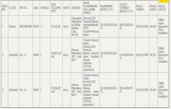 Balıkesir Belediyesi nden 90.2 milyon TL ye satılık 3 arsa!