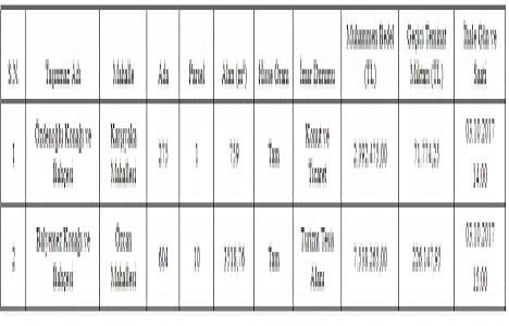 Gümüşhane de 10 milyon TL ye satılık 2 konak!