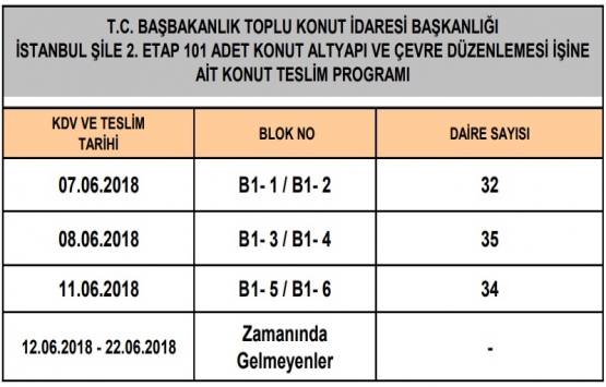 TOKİ Şile 2. Etap ta konutlar teslim ediliyor!