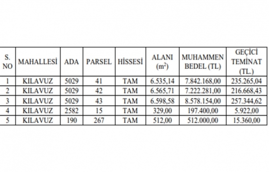Sivas ta 24.3 milyon TL ye satılık 5 gayrimenkul!