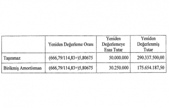 Vergi Usul Kanunu Genel Tebliği Sıra No: 530!