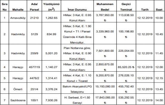 Arnavutköy Belediyesi nden 59.7 milyon TL ye satılık 7 gayrimenkul!