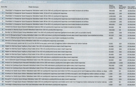 ÖİB gayrimenkul satışlarına önem verecek!