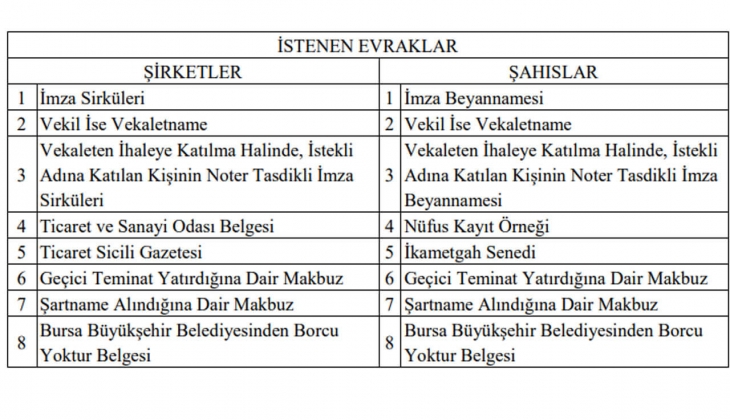 Bursa Nilüfer de 16 adet gayrimenkul satılıyor! Fiyatları gören şok oldu!
