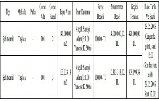 Gaziantep Büyükşehir den 24.3 milyon TL ye satılık 2 gayrimenkul!