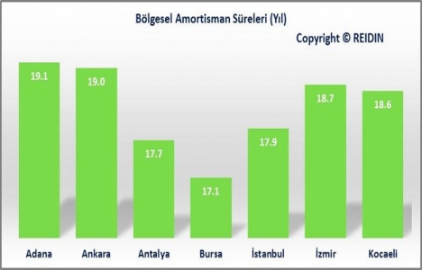 REIDIN Türkiye Konut Piyasası Genel Bakış Nisan Raporu yayınlandı!