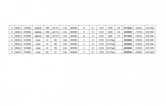Muğla Yatağan da 4.8 milyon TL ye satılık 19 gayrimenkul!