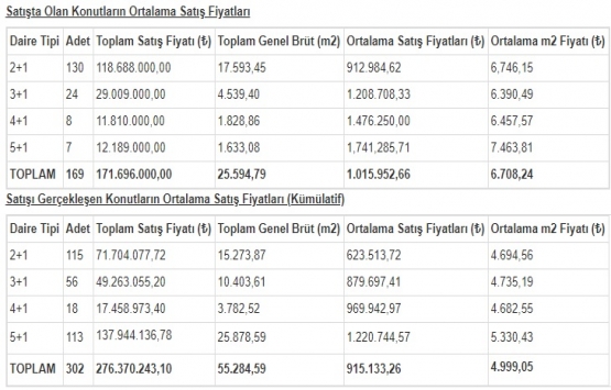 Park Mavera 3 fiyat listesi Ocak 2019!