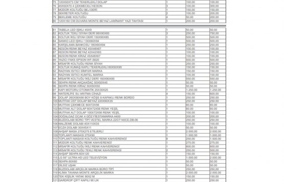 Eskişehir Odunpazarı nda 12.5 milyon TL ye icradan satılık fabrika ve arsası!