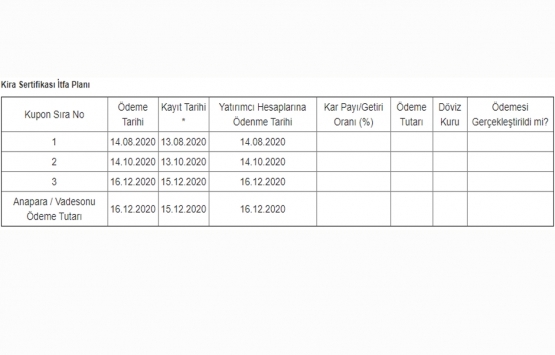 Bereket Varlık Kiralama nın 200 milyon TL lik kira sertifikası ihracına onay!