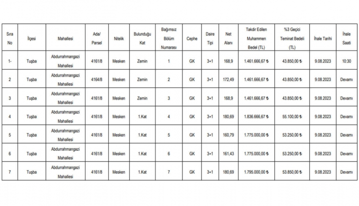Belediyeden büyük fırsat: Tam 30 konut satacak! Sakın kaçırmayın!