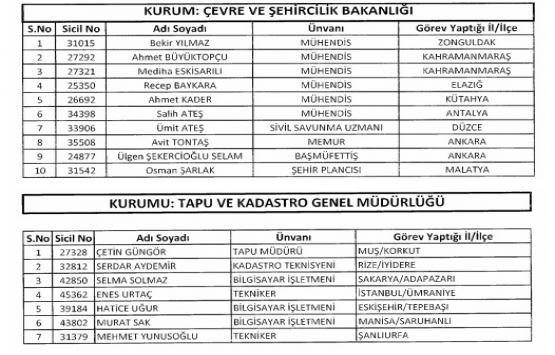 Çevre Şehircilik ve Tapu Kadastro dan 17 kişi görevden alındı!