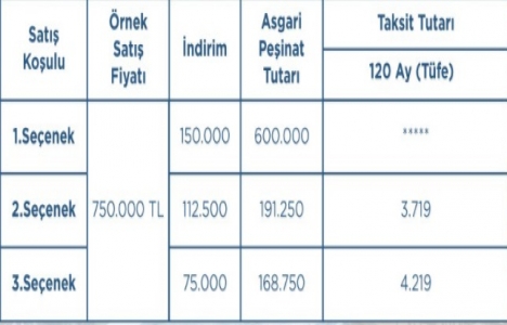 Emlak Konut tan yüzde 30 a varan indirim kampanyası!