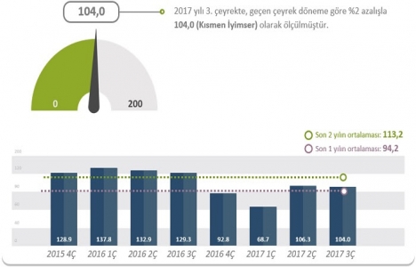 Gayrimenkul fiyatları artacak mı?