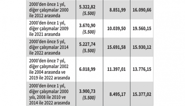 EYT liler dört gözle bekliyor! Peki EYT de kim, ne kadar maaş alacak? İşte merak edilen o liste