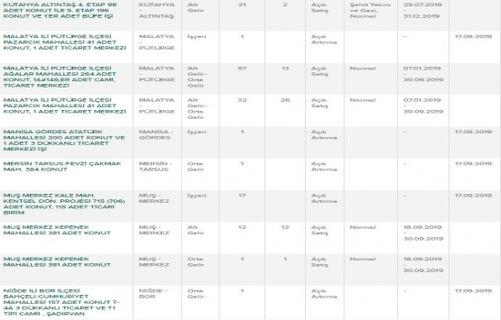 TOKİ nerelere ev yapıyor? TOKİ satışları hangi illerde?