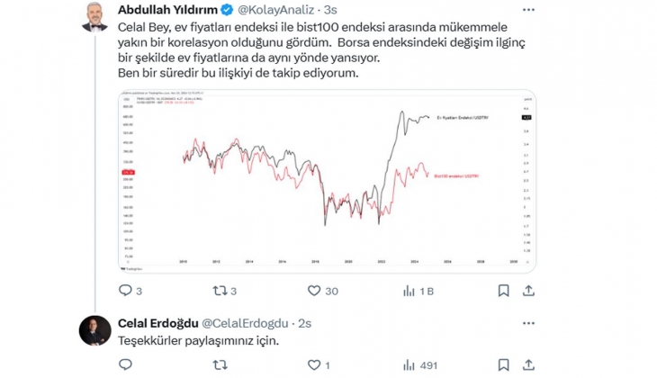 Gayrimenkul Değerleme Uzmanı Celal Erdoğdu sordu: Konut fiyatlarındaki reel düşüş sürer mi?