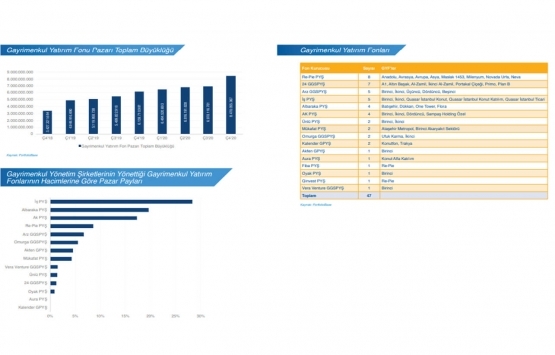 İnşaat ve gayrimenkul sektörü 2020 yi nasıl tamamladı?