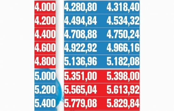 Emekliye 507 TL zam!