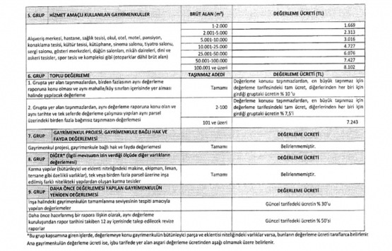 2021 Yılı Gayrimenkul Değerleme Asgari Ücret Tarifesi güncellendi!