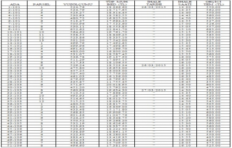 Kızılcahamam Belediyesi nden satılık 51 arsa!