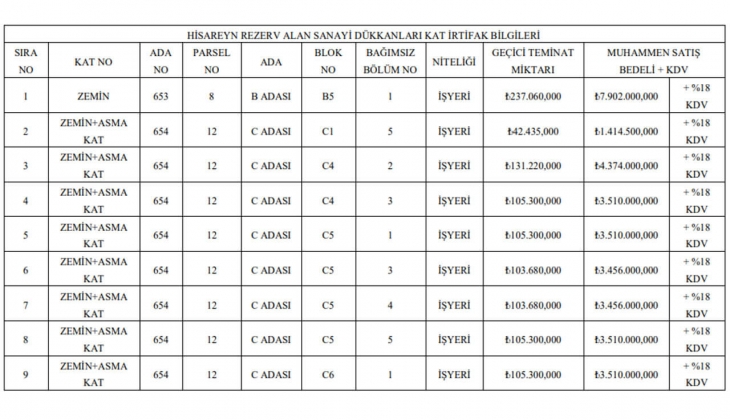Belediyeden büyük fırsat! Tam 23 iş yeri satacak!