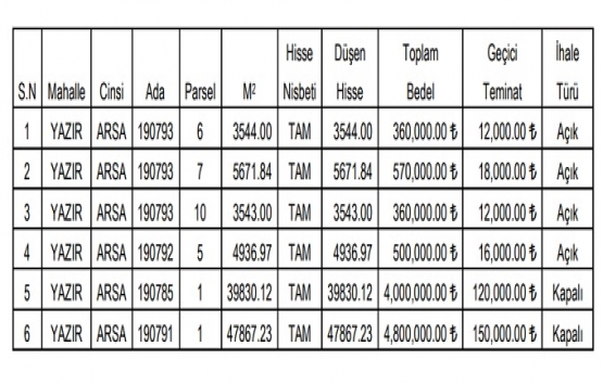 Çubuk Belediyesi nden 10.5 milyon TL ye satılık 6 arsa!
