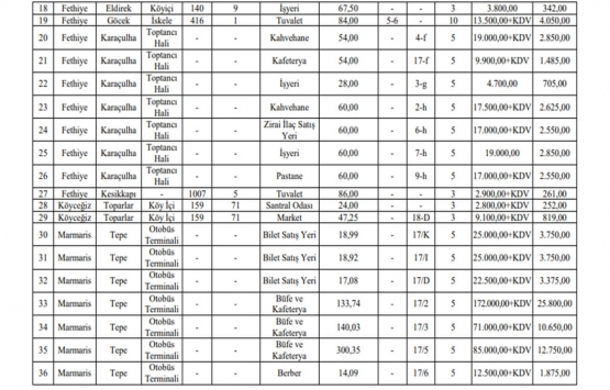 Muğla da kiralık 78 gayrimenkul!