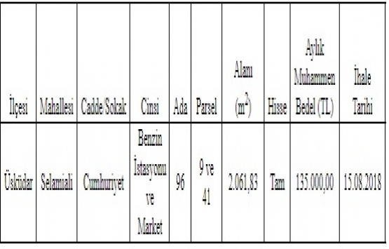 İstanbul Vakıflar dan Üsküdar da kiralık benzin istasyonu ve market!