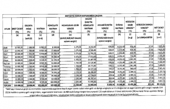 Gelir Vergisi Genel Tebliği Seri No:319!