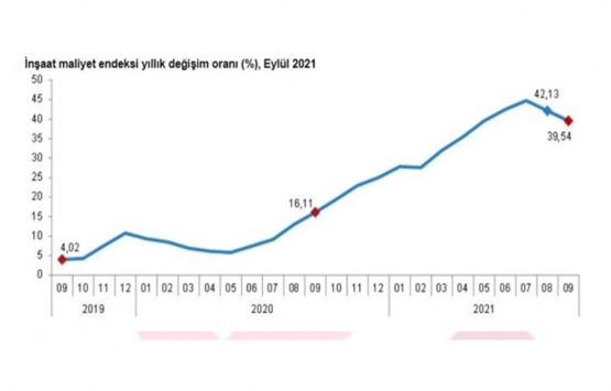 Covid-19 sonrası Türkiye gayrimenkul piyasasında neler değişti?
