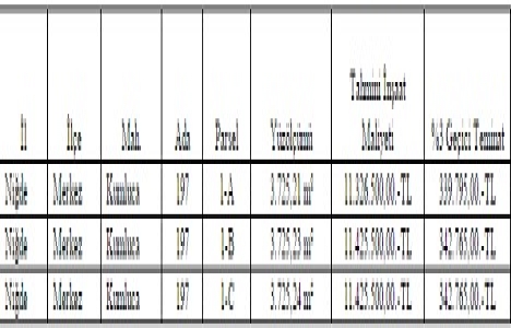 Niğde de kat karşılığı inşaat yaptırılacak!