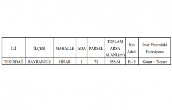 Tekirdağ da 7.6 milyon TL ye kat karşılığı inşaat işi ihalesi!