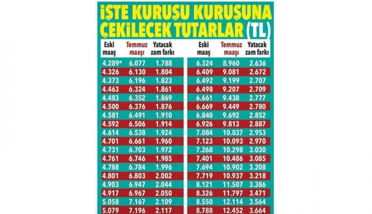 Emekliye zam farklarında son dakika şoku! Maaş farklarını duyan inanamıyor! Hemen bakın! İşte kuruş kuruş zam farkı!