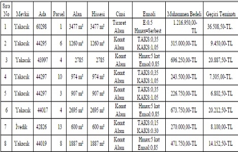 Ankara Yenimahalle de 4.1 milyon TL ye satılık 8 gayrimenkul!