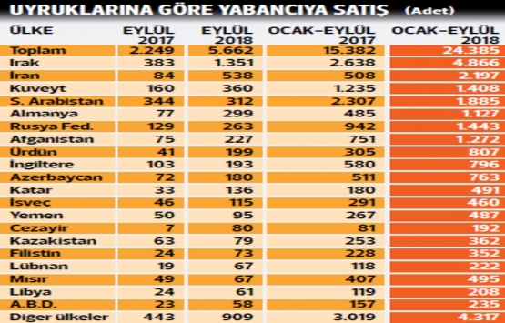 Yabancıya konut satışı bu hamlelerle uçacak!