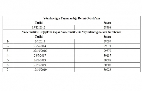 6306 Sayılı Kanunun Uygulama Yönetmeliğinde Değişiklik Yapılmasına Dair Yönetmelik!